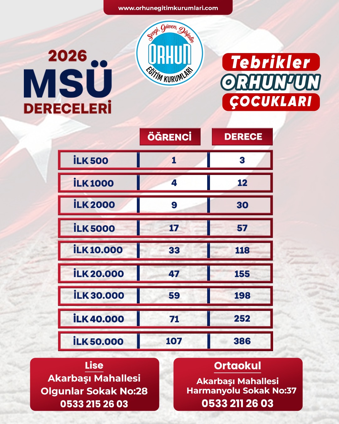 2026 MSÜ Dereceleri