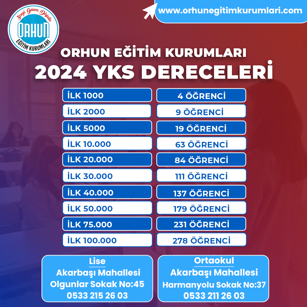 YKS Sonuçları Açıklandı!
